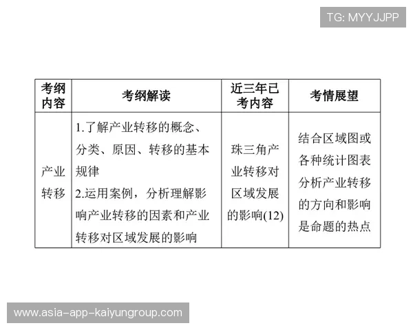 青训体系是否需要引入区域评估标准，青训选拔标准