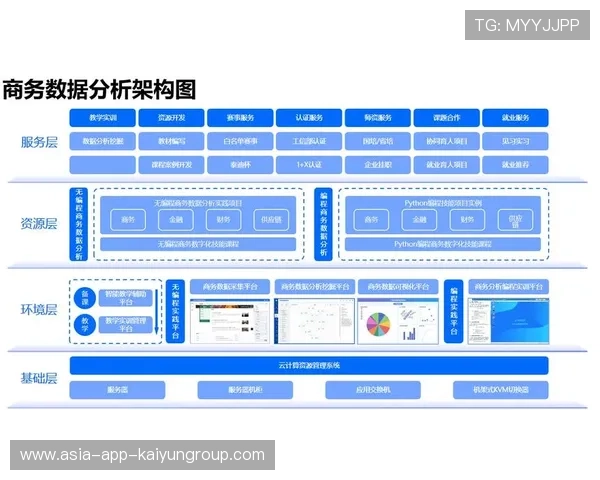 联盟与高校共建数据分析实验室助力科学训练,大数据联合实验室建设方案 联盟与高校共建数据分析实验室助力科学训练,大数据联合实验室建设方案
