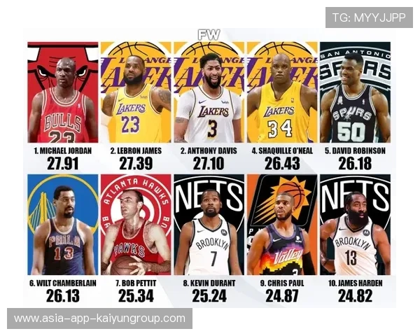 NBA效率值排行榜（311 ）