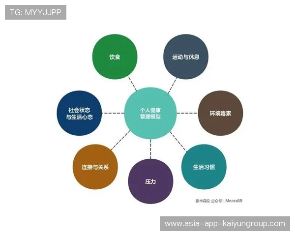 职业选手的健康管理体系建议