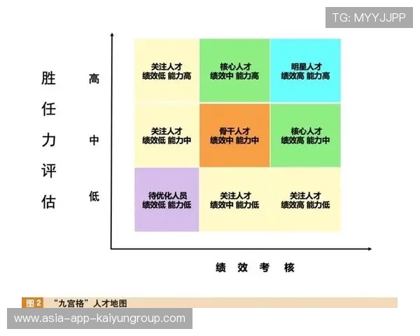 资深人力资本配置顾问的评估：他是如何通过胜任力模型匹配岗位的